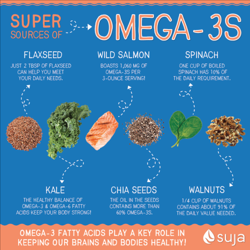 Foods, Supplements & Nutrition That Support Nerve Health - Omega 3